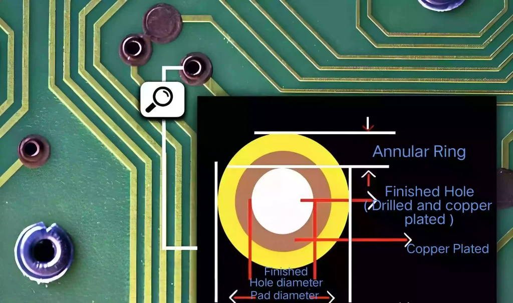 Annular Ring - Elipcb
