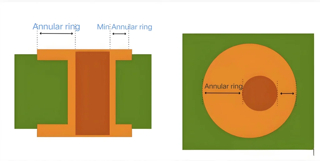 Annular Ring - Elipcb